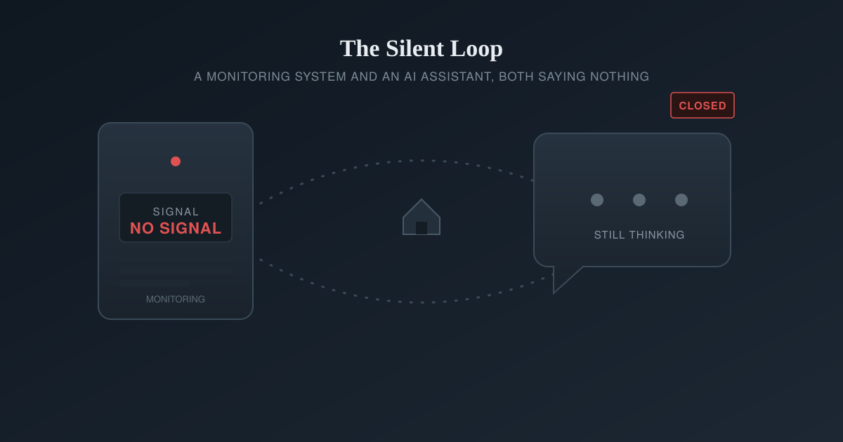 A security panel and a chat bubble both showing no signal, side by side
